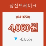[현재주가]상신브레이크27일주가 전일대비 등락률 -0.85% 이목 끌어
