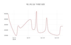 [현재가]에스에스알 28일 현재가 9,320원