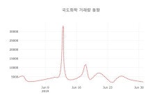 국도화학(주)익산지점 | [현재가]국도화학2일주가 전일대비 등락률 1.30% 이목 끌어