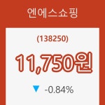 [종목동향]엔에스쇼핑 등락폭 -0.84% 등락 보고
