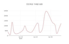 [현재주가]만호제강8일주가 전일대비 등락률 -1.33% 변화