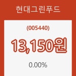 (주식시장)현대그린푸드9일주가 전일대비 등락률 0.00% 등락 보고