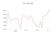 [현재주가]대현 9일 현재가 2,490원