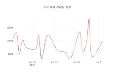 [현재주가]하이텍팜9일주가 전일대비 등락률 -1.16% 변화