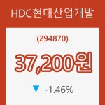 (국내주식)HDC현대산업개발 등락폭 -1.46% 변동