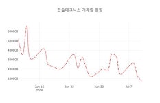 [현재가]한솔테크닉스11일주가 전일대비 등락률 1.69% 변동성 기록