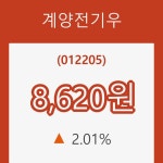 (국내주식)11일 계양전기우주가 변화에 주목, 전일대비 2.01% 변화