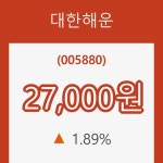 (주식시장)대한해운12일주가 전일대비 등락률 1.89% 이목 끌어