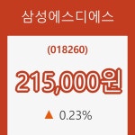 (주식시세)삼성에스디에스15일주가 전일대비 등락률 0.23% 등락 보고
