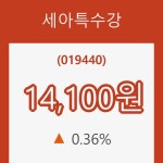 [종목동향]세아특수강16일주가 전일대비 등락률 0.36% 변화