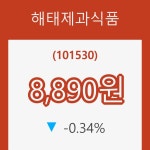 (주식시세)16일 해태제과식품주가 변화에 주목, 전일대비 -0.34% 