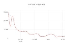 (주식시장)16일 샘표식품주가 변화에 주목, 전일대비 0.00% 이목 끌어