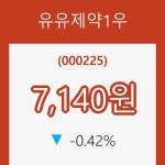 [현재주가]유유제약1우17일주가 전일대비 등락률 -0.42% 등락 보고