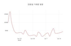 [종목동향]DI동일 17일 현재가 80,900원