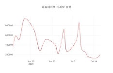 (국내주식)대유에이텍17일주가 전일대비 등락률 -2.44% 변동