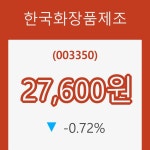 (국내주식)17일 한국화장품제조주가 변화에 주목, 전일대비 -0.72% 등락 보고