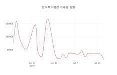 [종목동향]한국특수형강 17일 현재가 1,665원