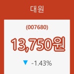 (주식시장)대원18일주가 전일대비 등락률 -1.43% 변화해