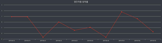 영진약품 장종주가 등락폭 4.80% 이목 끌며 장 마감