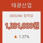 태광산업장종주가 전일대비 등락률 1.37% 마감