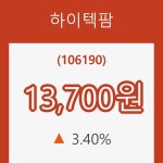 (국내주식)하이텍팜22일주가 전일대비 등락률 3.40% 변화