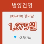 범양건영 장종주가 등락폭 -2.90% 이목 끌며 장 마감
