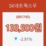 [종목동향]SK네트웍스우 등락폭 -2.91% 변화