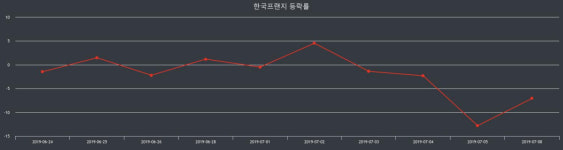 한국프랜지 장종가 1,785원으로 장 종료
