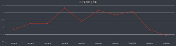 기산텔레콤 장종가 2,555원으로 장 종료