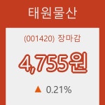 태원물산 장종주가 등락폭 0.21% 이목 끌며 장 마감