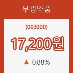 [현재가]부광약품24일주가 전일대비 등락률 0.88% 