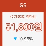 GS 장종주가 등락폭 -0.96% 이목 끌며 장 마감