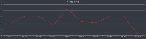 잇츠한불 장종가 20,500원으로 장 종료