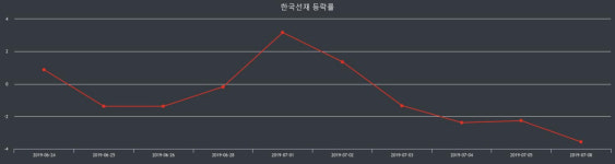 한국선재 장종가 2,580원으로 장 종료