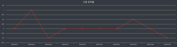 신흥장종주가 변화에 주목, 전일대비 0.00% 마감
