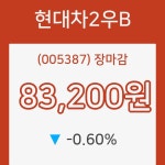 현대차2우B장종주가 전일대비 등락률 -0.60% 마감