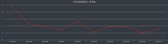 크라운해태홀딩스 장종주가 등락폭 -5.24% 이목 끌며 장 마감