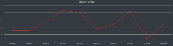 영화금속장종주가 변화에 주목, 전일대비 -1.68% 마감