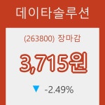 데이타솔루션 장종주가 등락폭 -2.49% 이목 끌며 장 마감