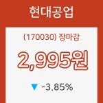 현대공업 장종주가 등락폭 -3.85% 이목 끌며 장 마감