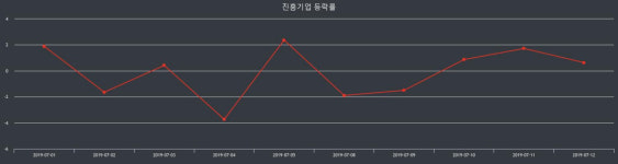 진흥기업 장종주가 등락폭 -4.00% 이목 끌며 장 마감