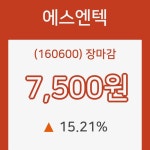 에스엔텍장종주가 변화에 주목, 전일대비 15.21% 마감