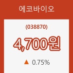 (국내주식)에코바이오30일주가 전일대비 등락률 0.75% 변화