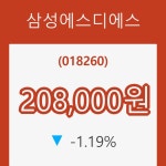 (국내주식)31일 삼성에스디에스주가 변화에 주목, 전일대비 -1.19% 변동