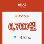 (국내주식)백산31일주가 전일대비 등락률 -4.52% 등락 보고