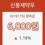 31일 신풍제약우 장종주가 등락폭 1.18% 이목 끌며 마감