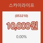 (주식시세)1일 스카이라이프주가 변화에 주목, 전일대비 0.00% 변동성 기록
