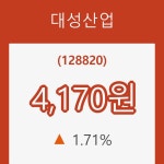 [현재주가]1일 대성산업주가 변화에 주목, 전일대비 1.71% 변화해