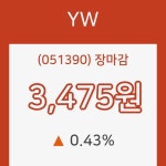1일 YW장종주가 전일대비 등락률 0.43% 장 마무리해..