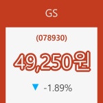 (주식시장)GS2일주가 전일대비 등락률 -1.89% 변화